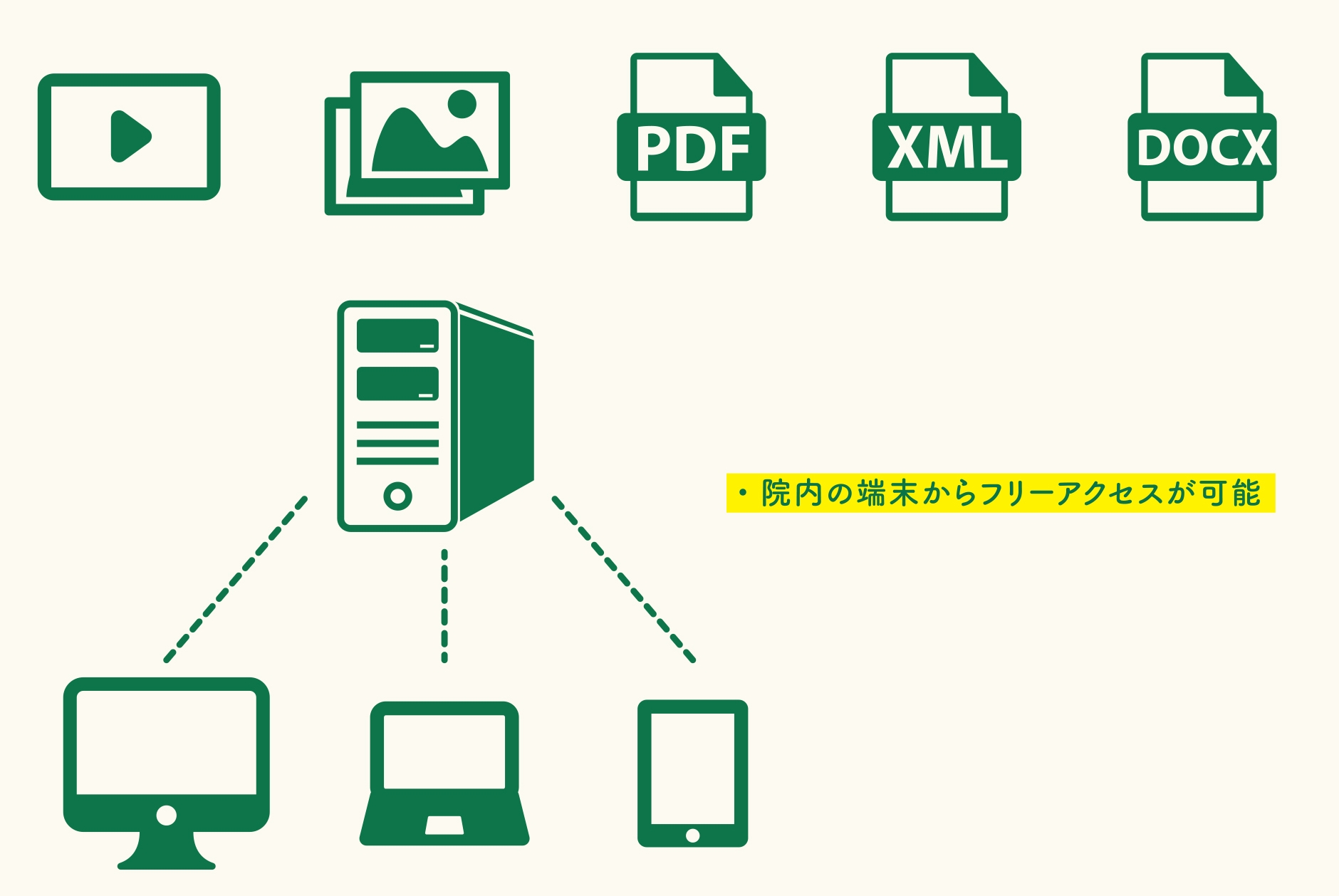 リハマネージャーNS 外部ファイル管理