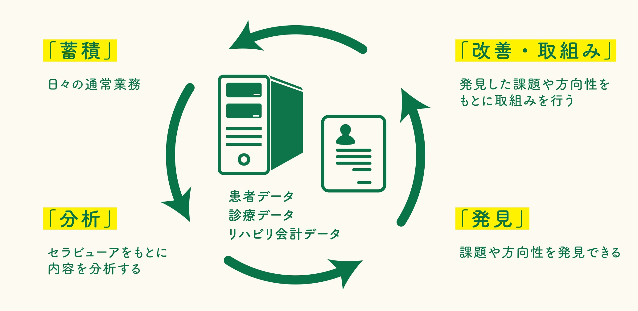リハマネージャーNS セラビューア