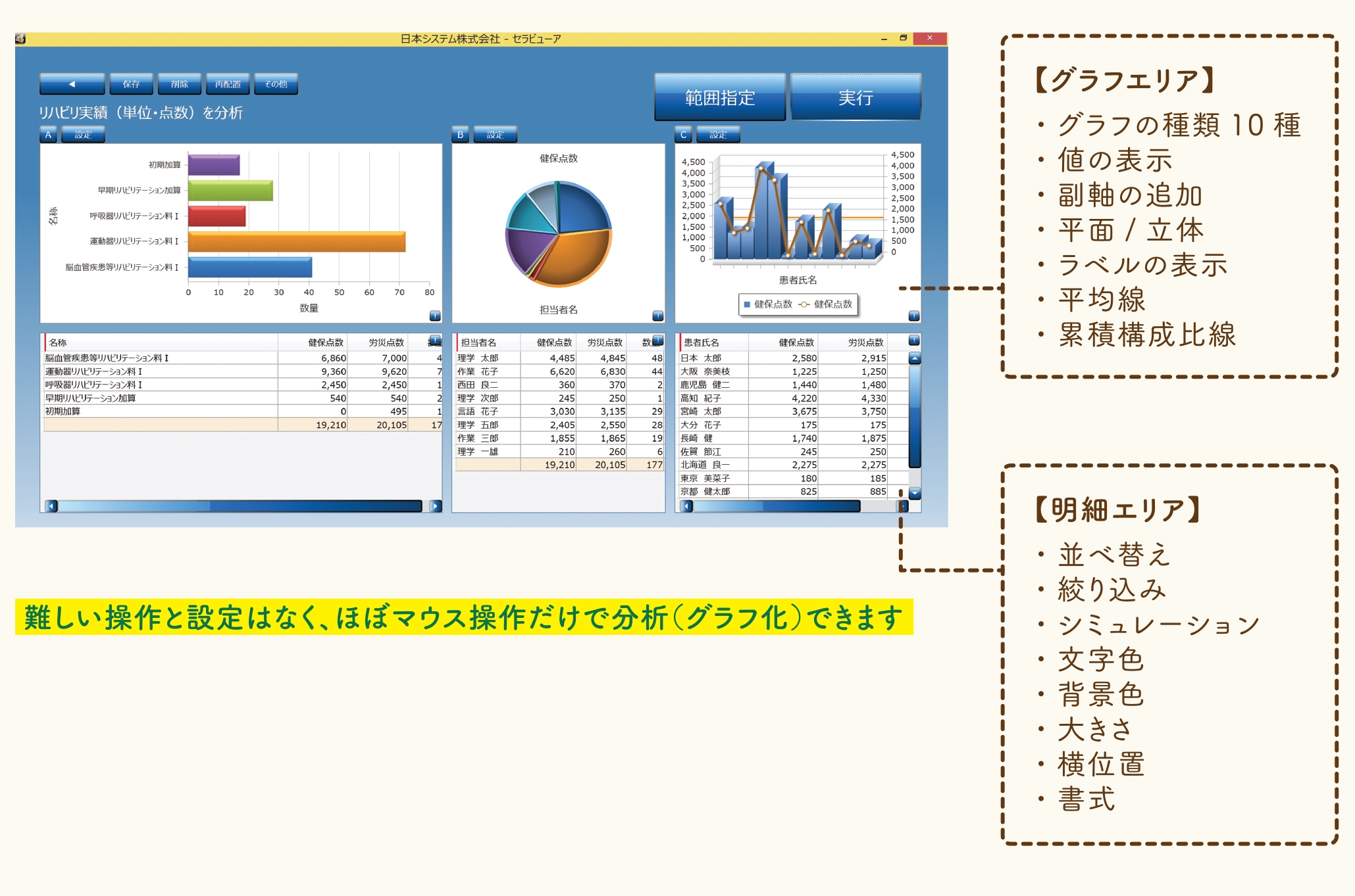 リハマネージャーNS 難しい操作や設定は不要で簡単分析